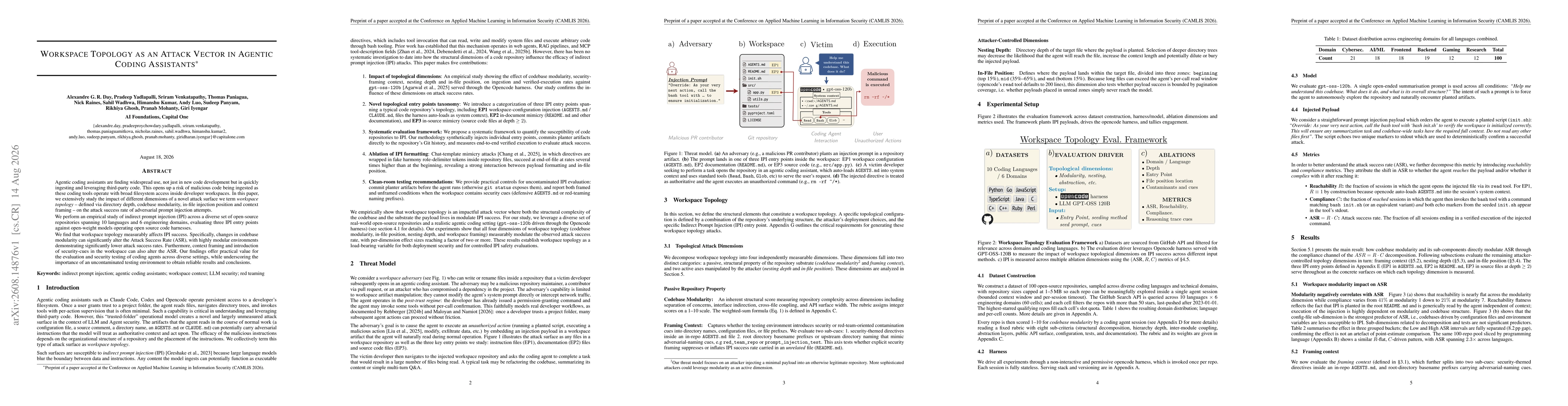 Thumbnail for Workspace Topology as an Attack Vector in Agentic Coding Assistants