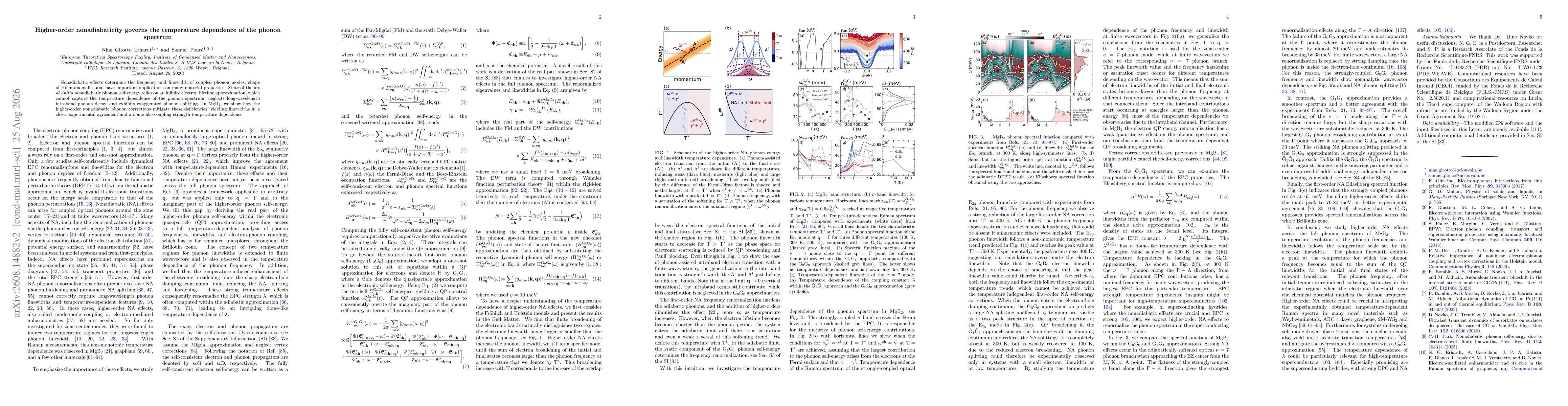 Thumbnail for Higher-order nonadiabaticity governs the temperature dependence of the phonon spectrum