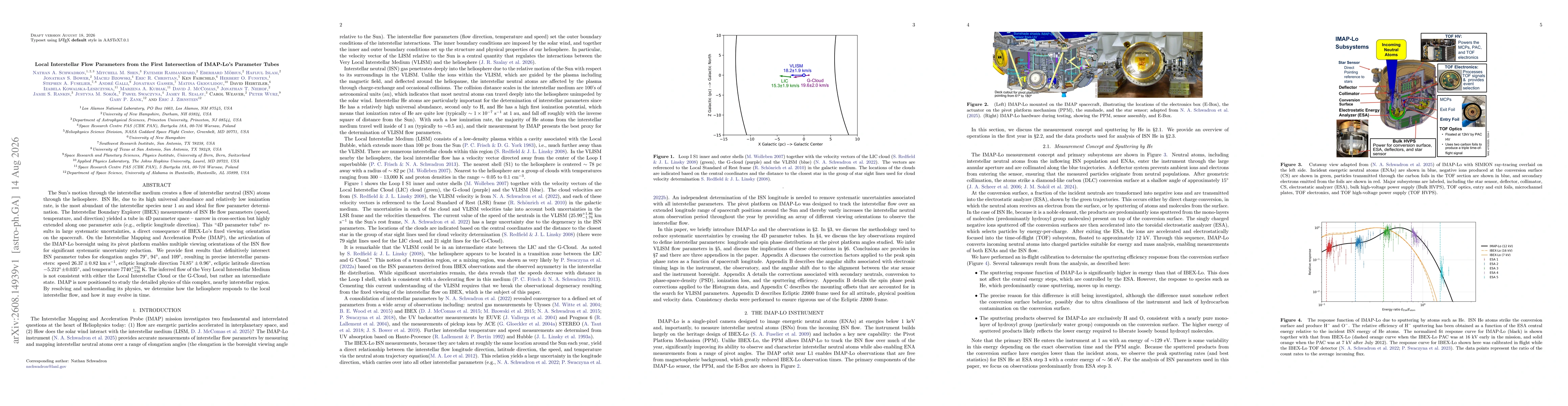 Thumbnail for Local Interstellar Flow Parameters from the First Intersection of IMAP-Lo's Parameter Tubes