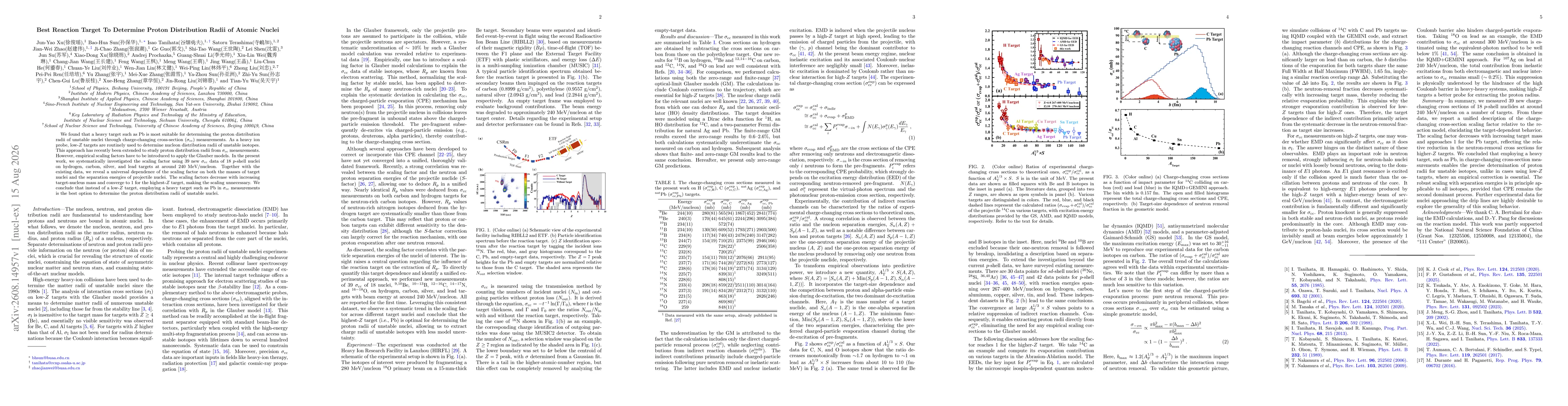 Thumbnail for Best Reaction Target To Determine Proton Distribution Radii of Atomic Nuclei