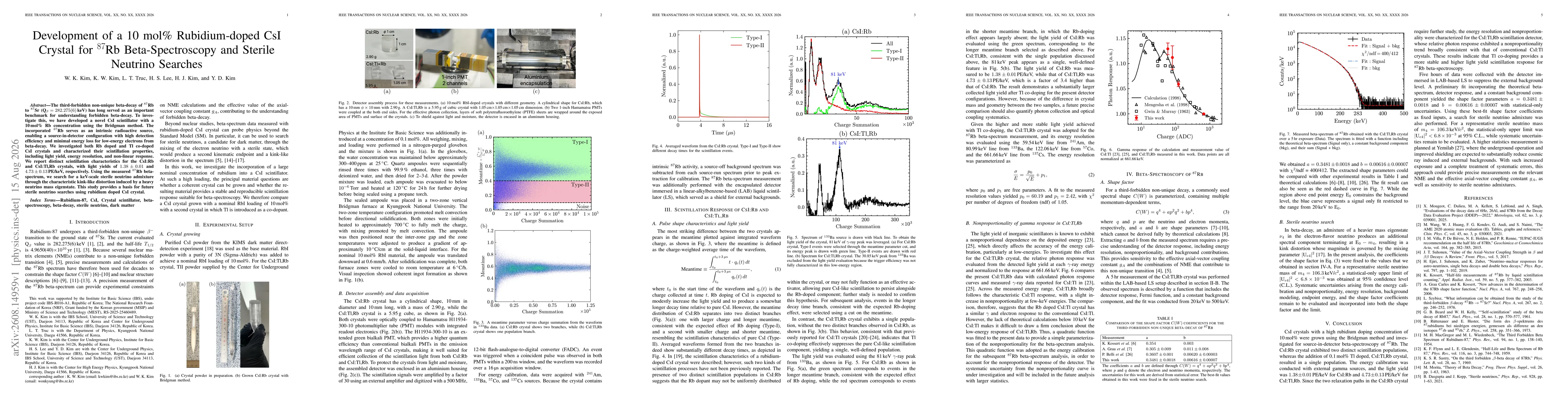 Thumbnail for Development of a 10 mol% Rubidium-doped CsI Crystal for $^{87}$Rb Beta-Spectroscopy and Sterile Neutrino Searches