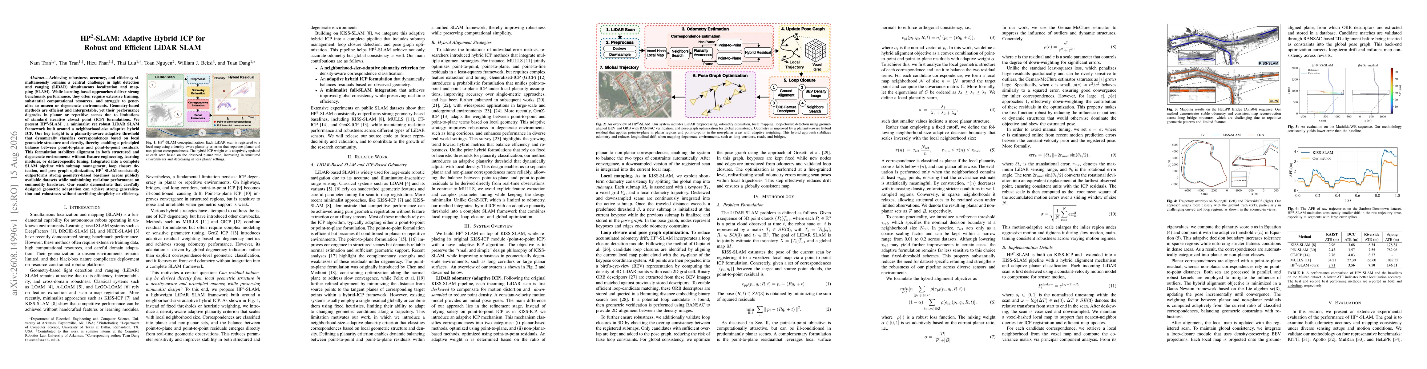 Thumbnail for HP2-SLAM: Adaptive Hybrid ICP for Robust and Efficient LiDAR SLAM
