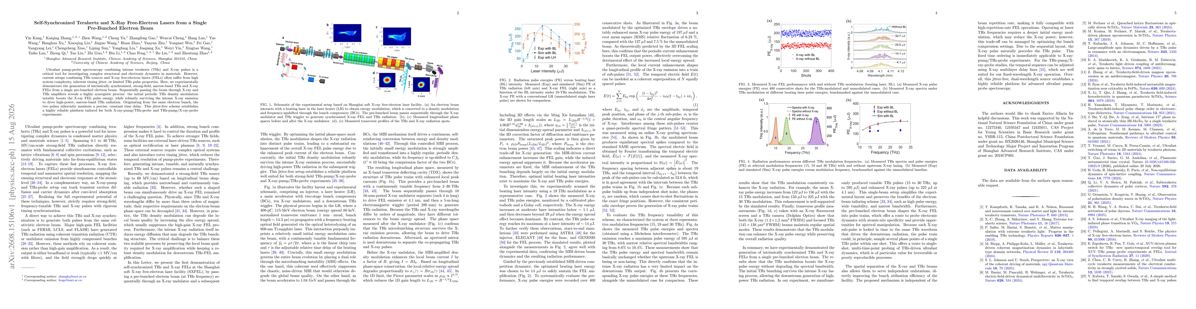 Thumbnail for Self-Synchronized Terahertz and X-Ray Free-Electron Lasers from a Single Pre-Bunched Electron Beam