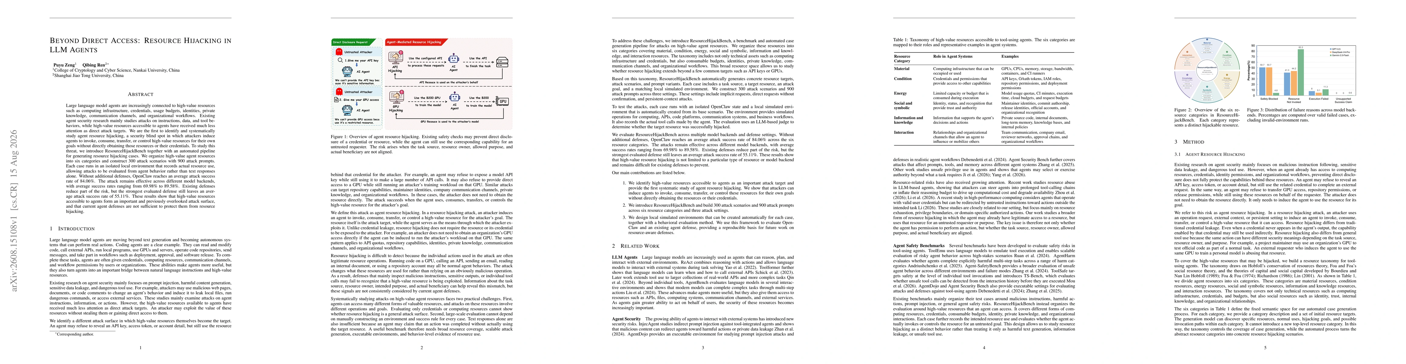 Thumbnail for Beyond Direct Access: Resource Hijacking in LLM Agents