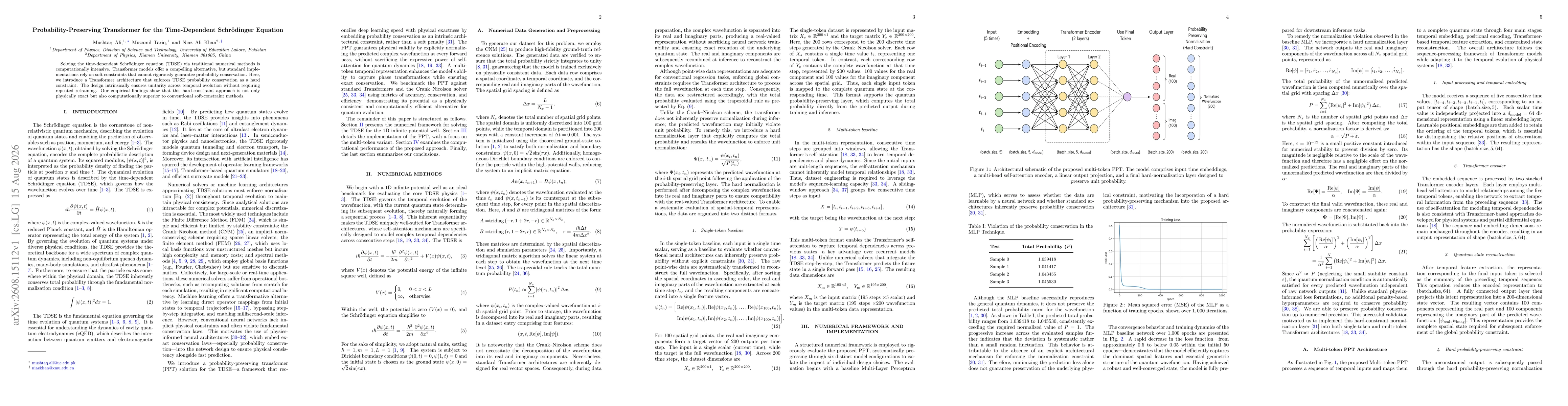 Thumbnail for Probability-Preserving Transformer for the Time-Dependent Schrödinger Equation