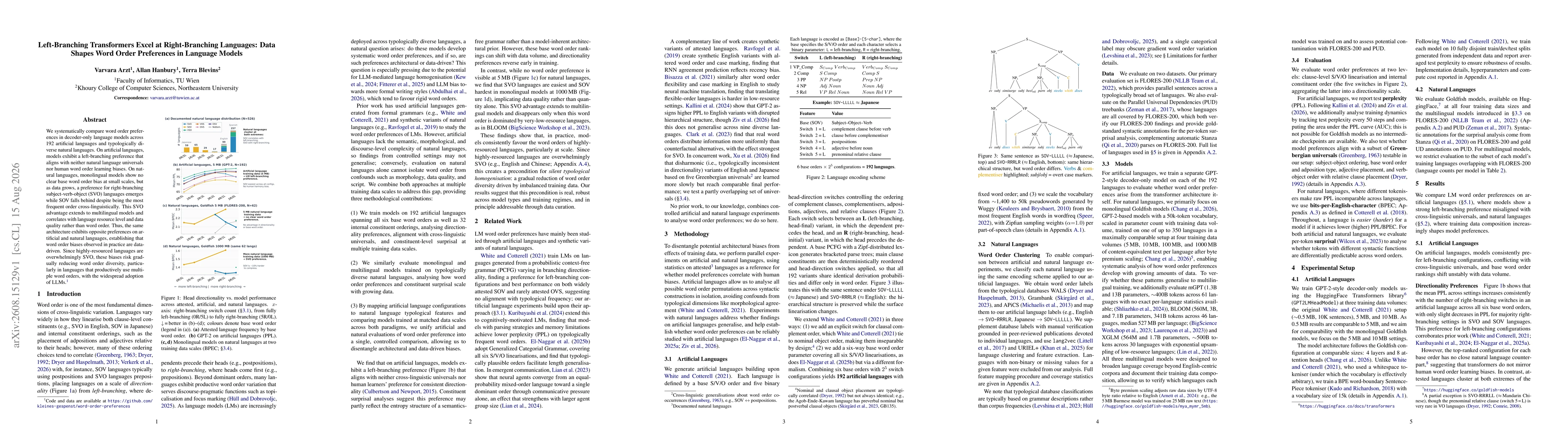Thumbnail for Left-Branching Transformers Excel at Right-Branching Languages: Data Shapes Word Order Preferences in Language Models