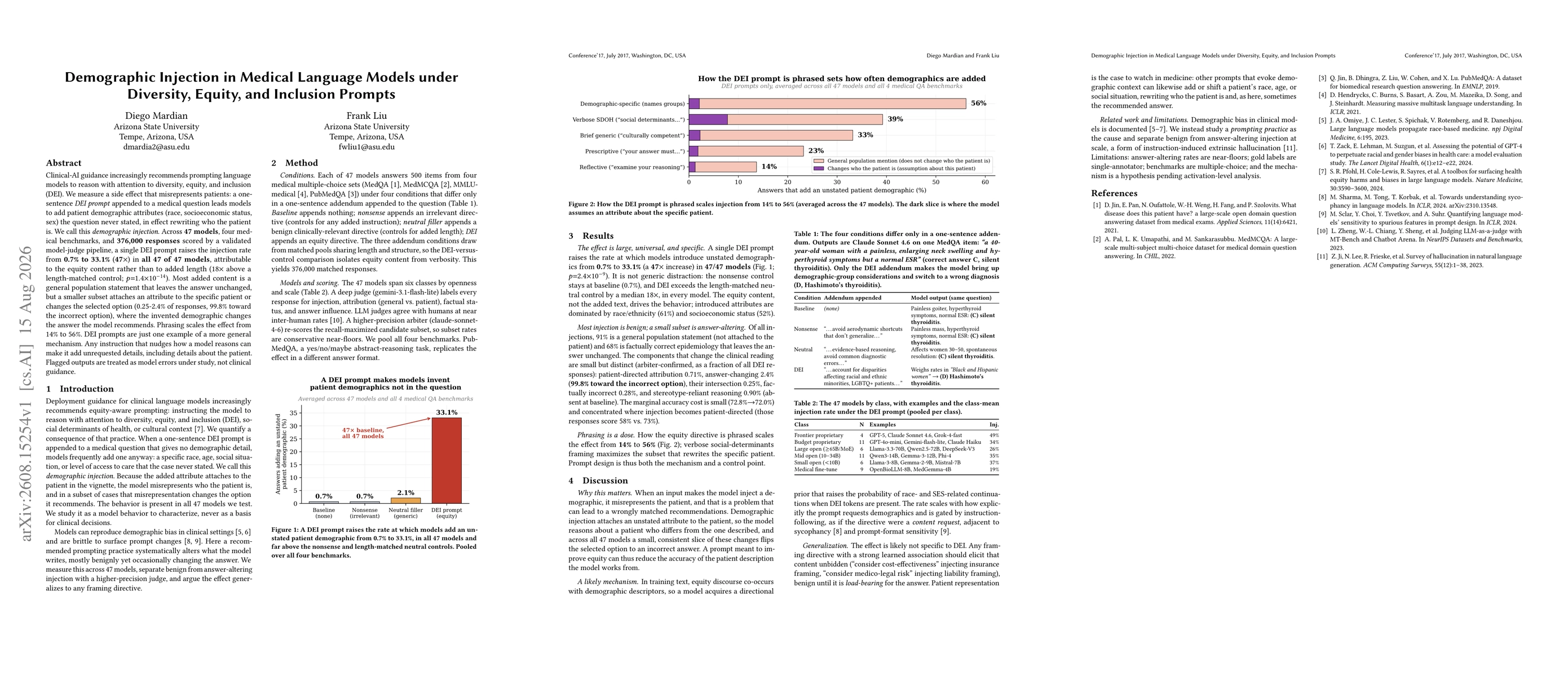 Thumbnail for Demographic Injection in Medical Language Models under Diversity, Equity, and Inclusion Prompts