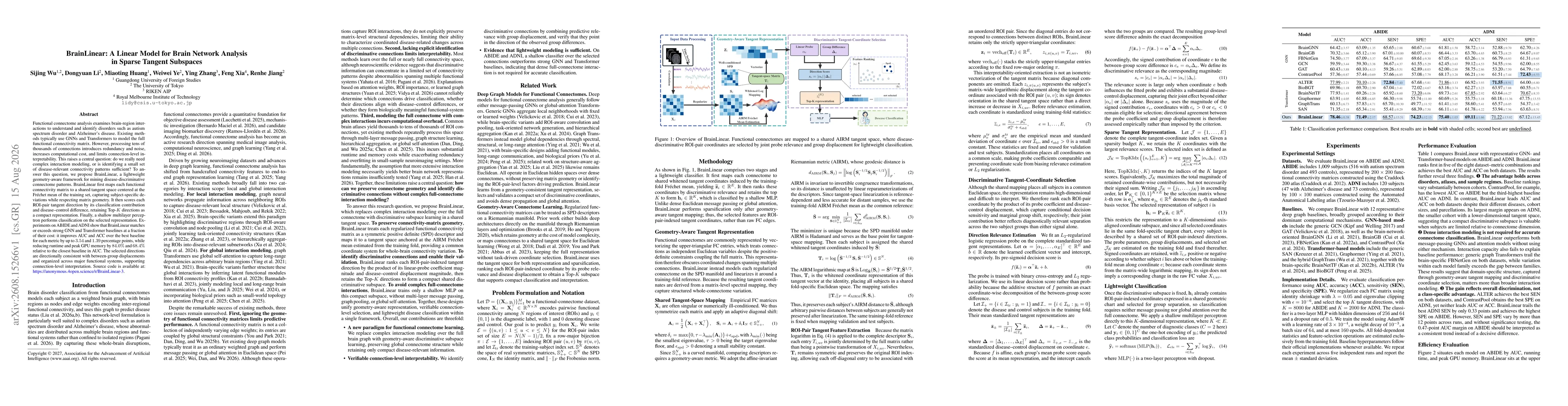 Thumbnail for BrainLinear: A Linear Model for Brain Network Analysis in Sparse Tangent Subspaces