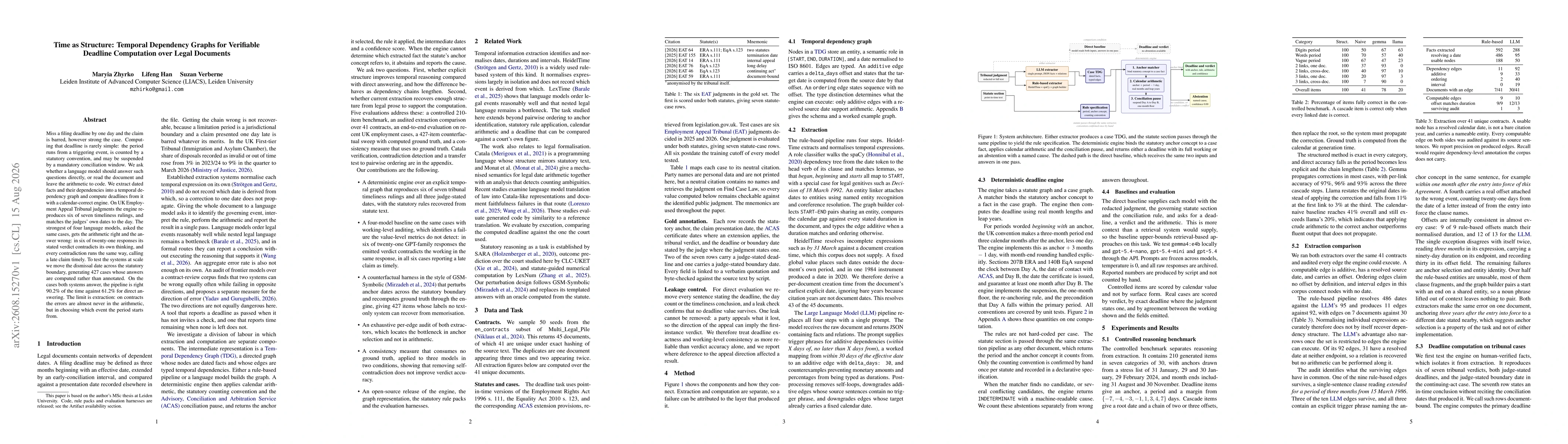 Thumbnail for Time as Structure: Temporal Dependency Graphs for Verifiable Deadline Computation over Legal Documents