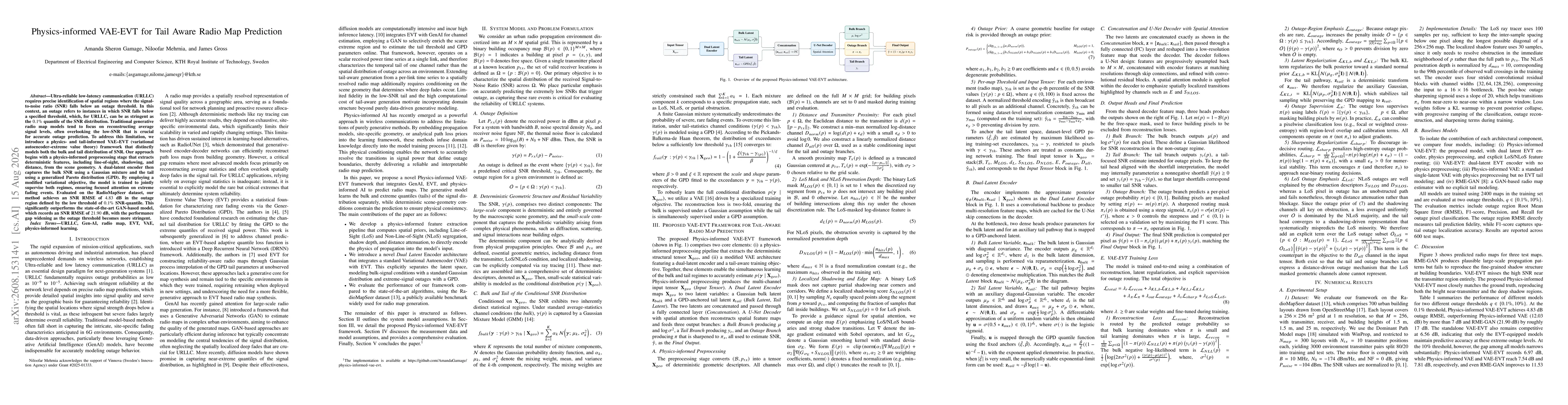 Thumbnail for Physics-informed VAE-EVT for Tail Aware Radio Map Prediction