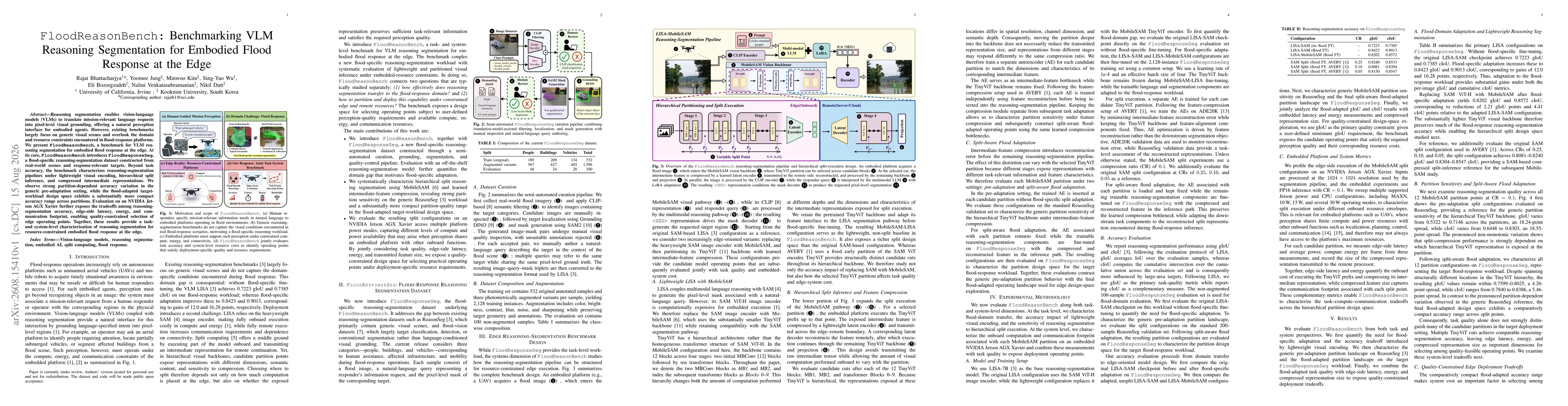 Thumbnail for FloodReasonBench: Benchmarking VLM Reasoning Segmentation for Embodied Flood Response at the Edge