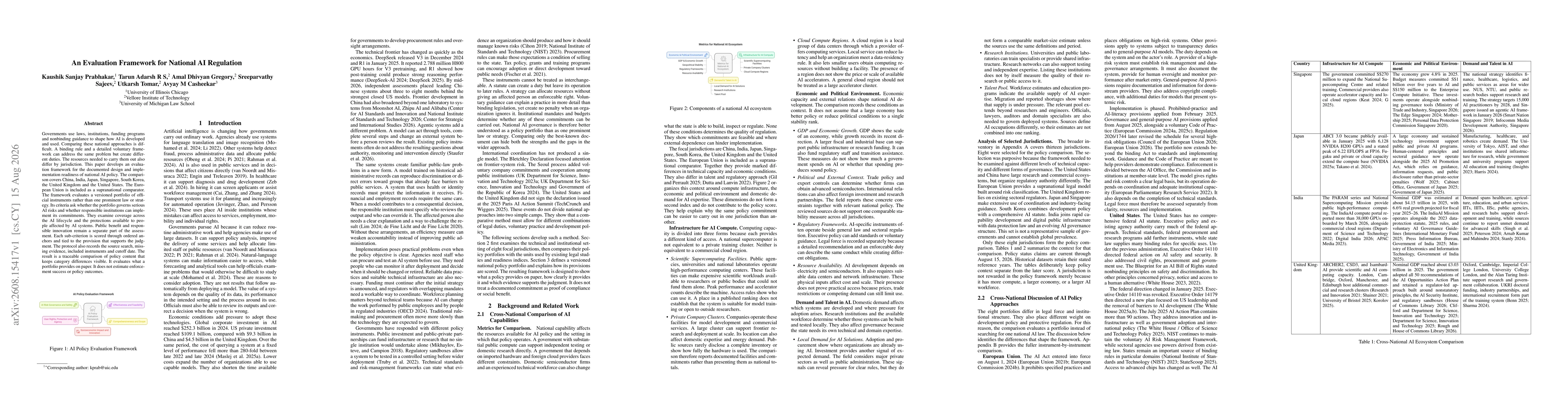 Thumbnail for An Evaluation Framework for National AI Regulation
