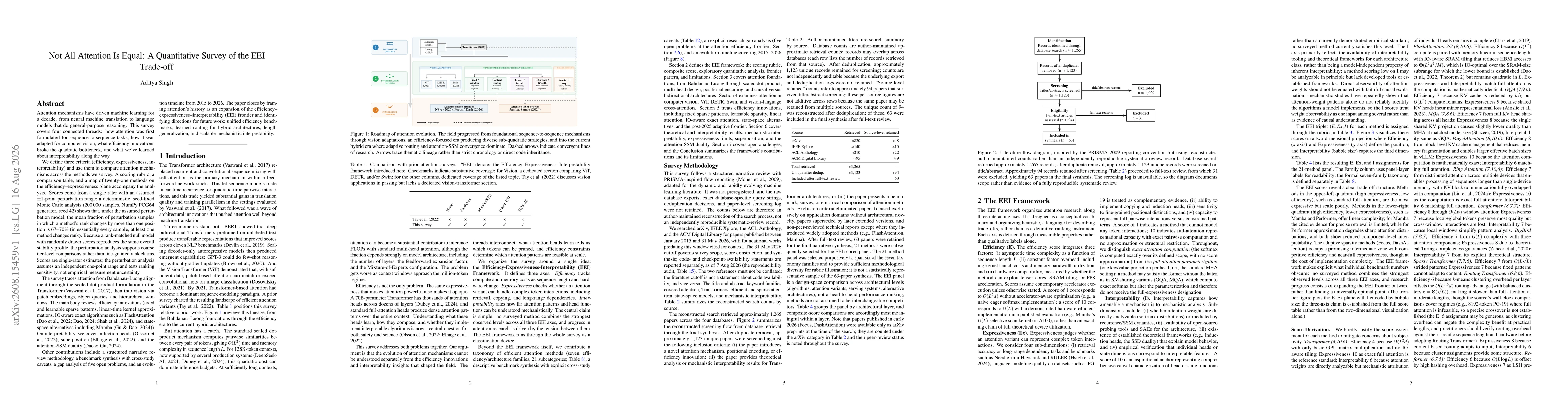 Thumbnail for Not All Attention Is Equal: A Quantitative Survey of the EEI Trade-off