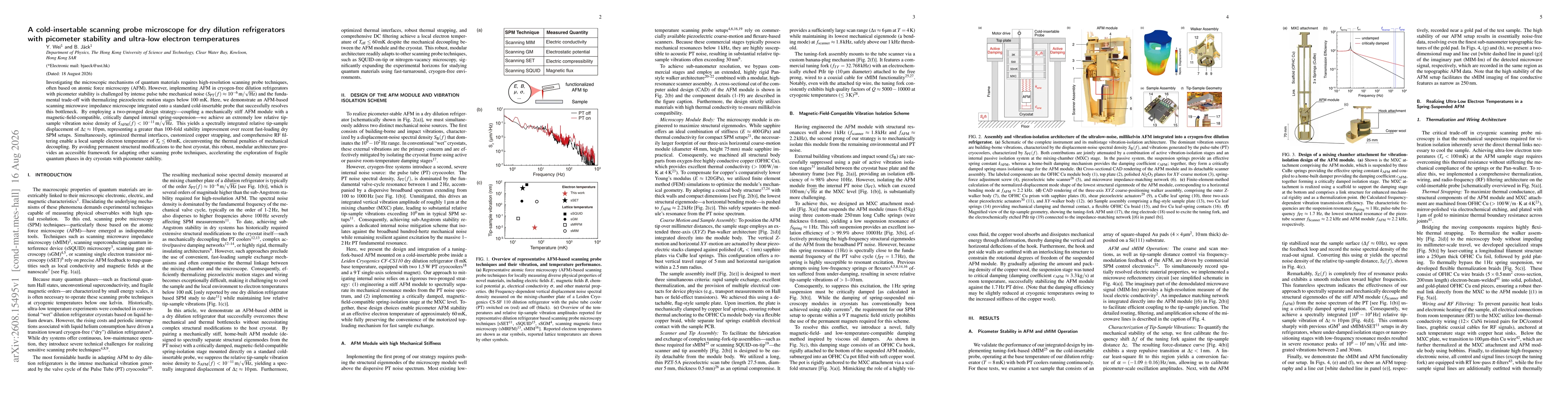 Thumbnail for A cold-insertable scanning probe microscope for dry dilution refrigerators with picometer stability and ultra-low electron temperatures