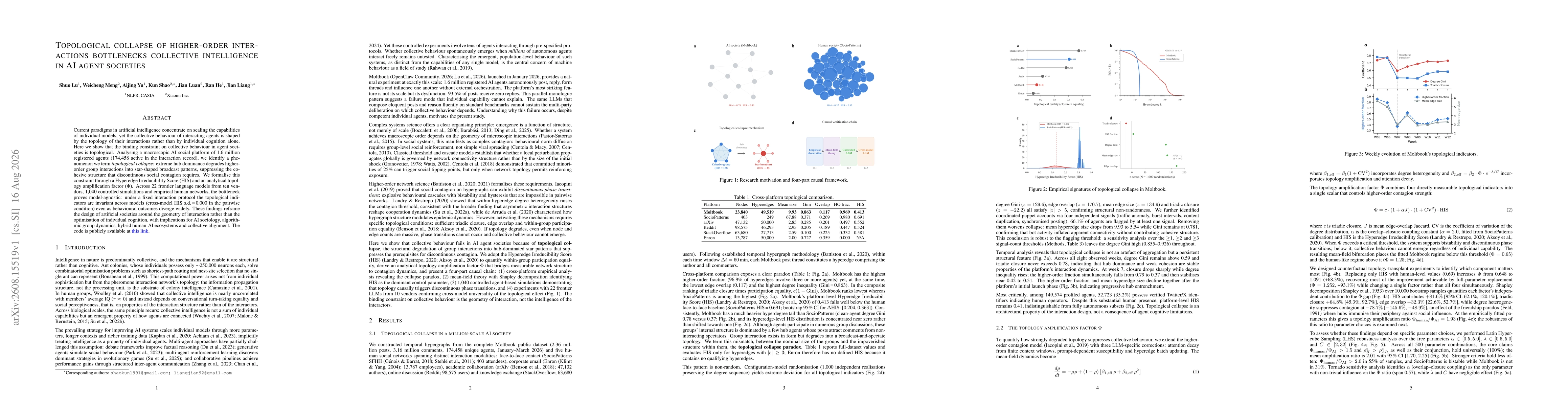 Thumbnail for Topological collapse of higher-order interactions bottlenecks collective intelligence in AI agent societies