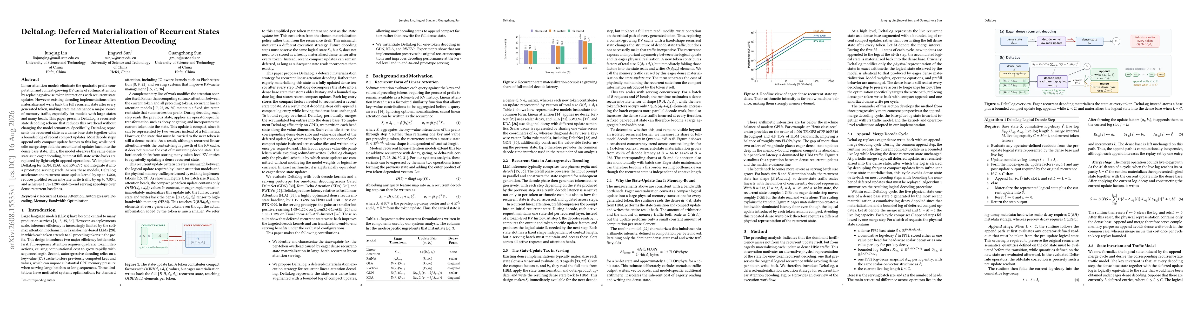 Thumbnail for DeltaLog: Deferred Materialization of Recurrent States for Linear Attention Decoding