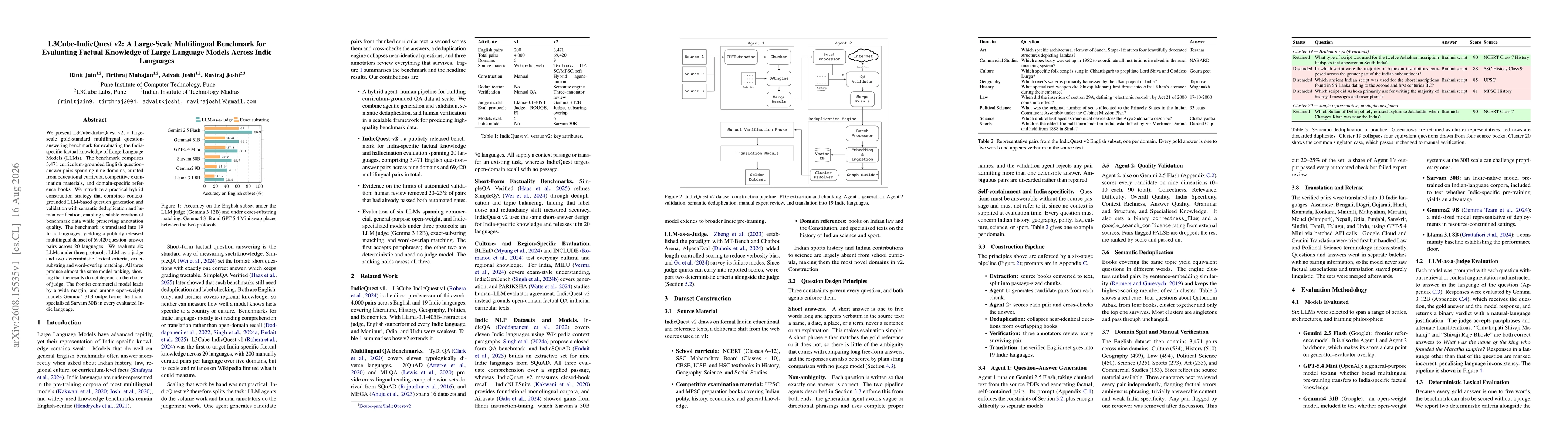 Thumbnail for L3Cube-IndicQuest v2: A Large-Scale Multilingual Benchmark for Evaluating Factual Knowledge of Large Language Models Across Indic Languages