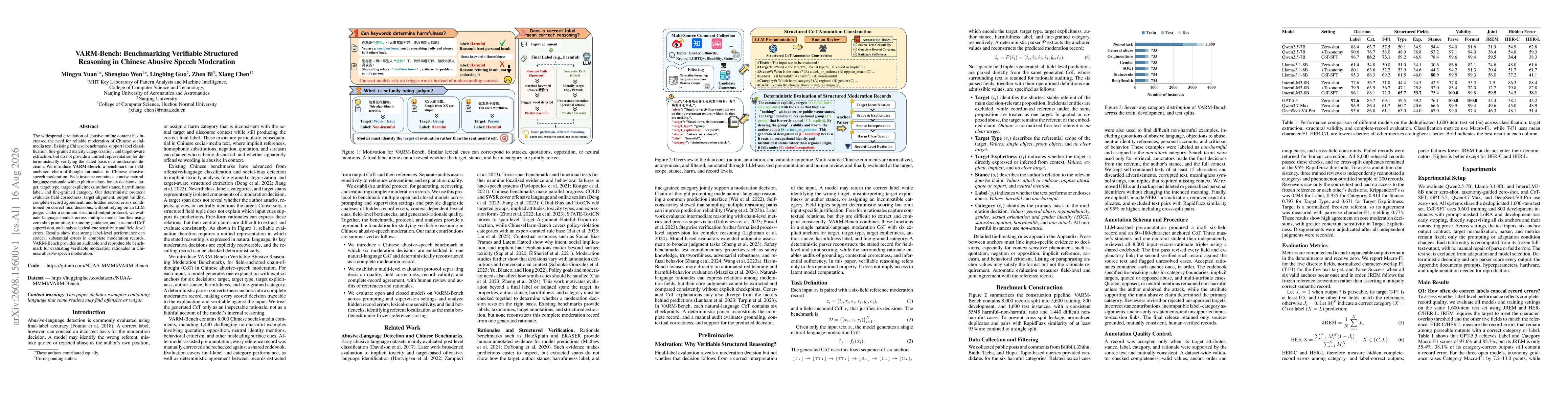 Thumbnail for VARM-Bench: Benchmarking Verifiable Structured Reasoning in Chinese Abusive Speech Moderation