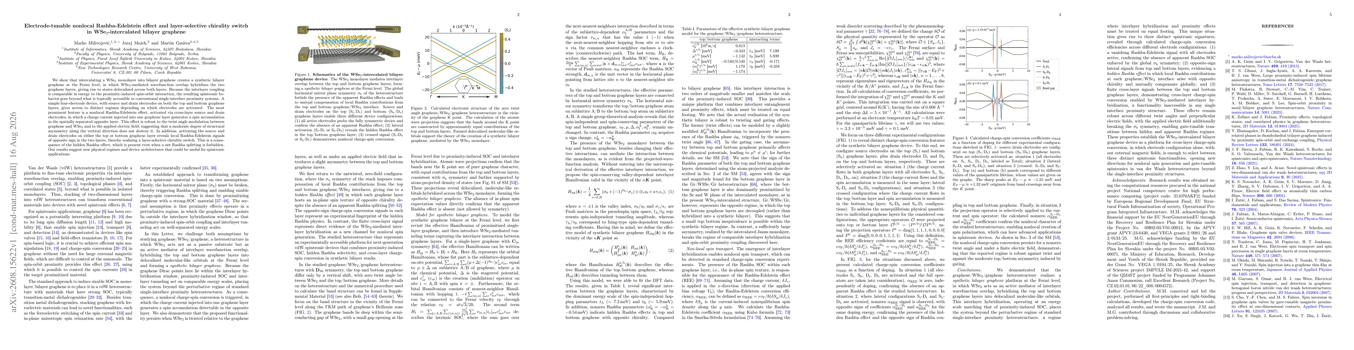 Thumbnail for Electrode-tunable nonlocal Rashba-Edelstein effect and layer-selective chirality switch in WSe$_2$-intercalated bilayer graphene
