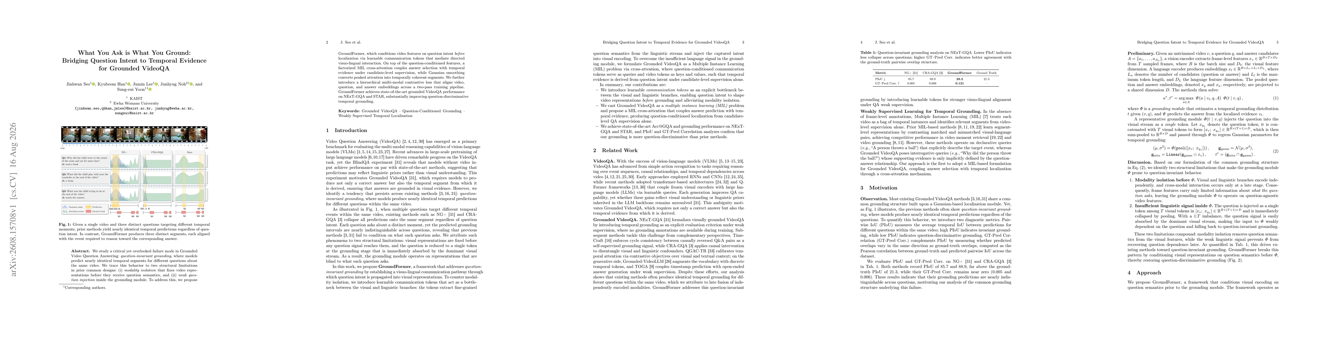 Thumbnail for What You Ask is What You Ground: Bridging Question Intent to Temporal Evidence for Grounded VideoQA