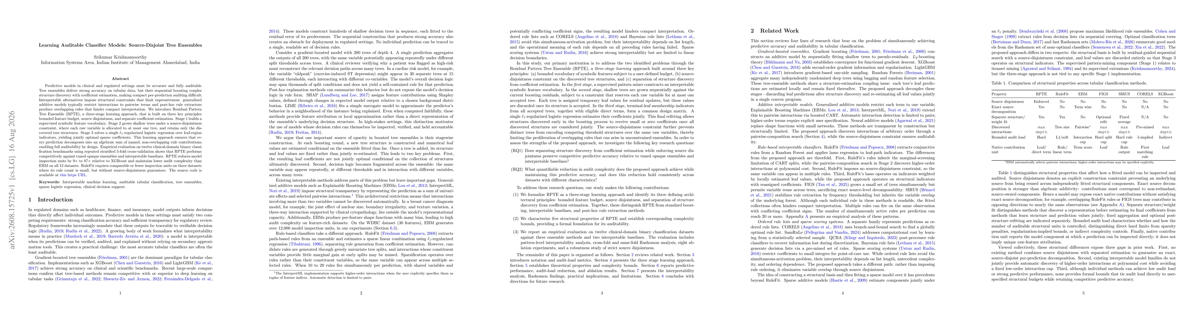 Thumbnail for Learning Auditable Classifier Models: Source-Disjoint Tree Ensembles