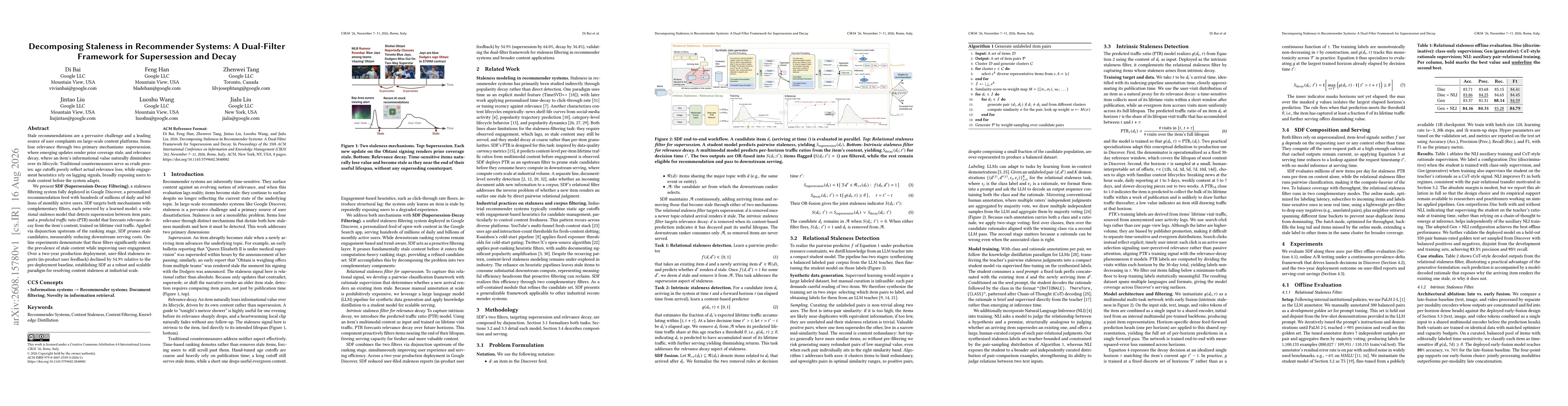 Thumbnail for Decomposing Staleness in Recommender Systems: A Dual-Filter Framework for Supersession and Decay