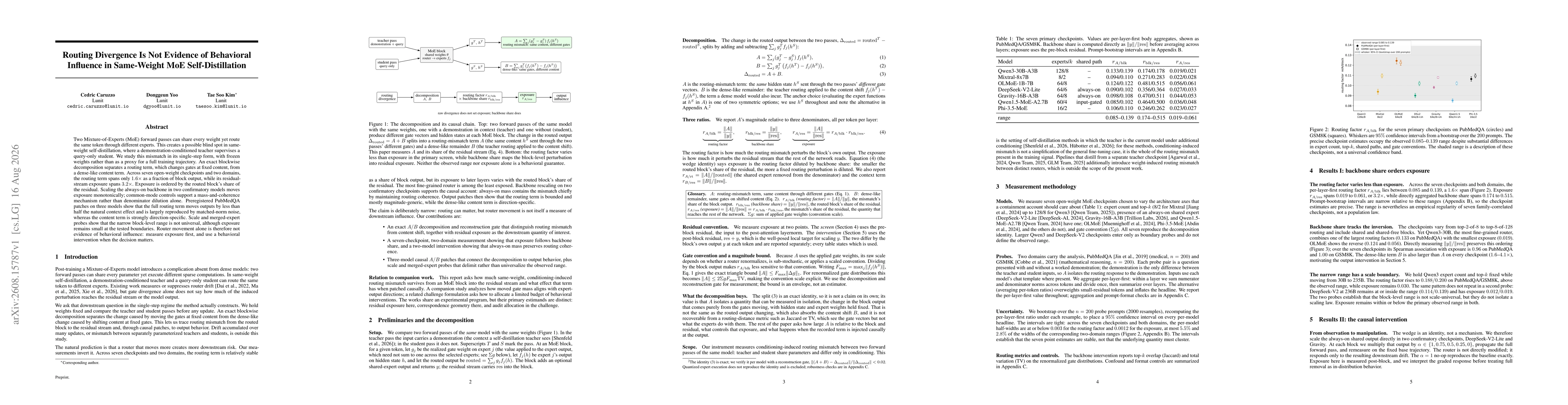 Thumbnail for Routing Divergence Is Not Evidence of Behavioral Influence in Same-Weight MoE Self-Distillation