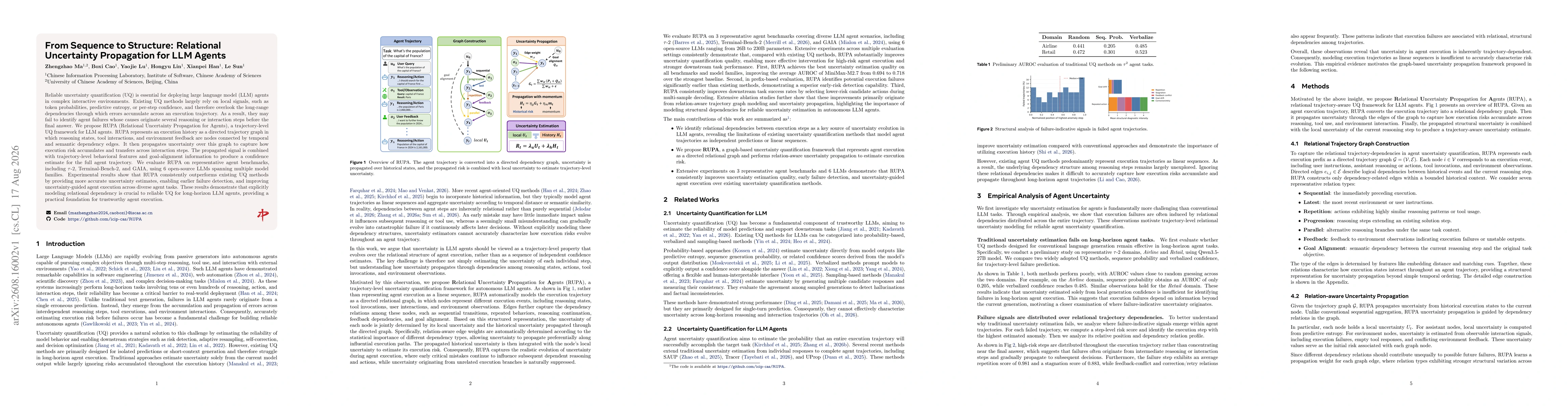 Thumbnail for From Sequence to Structure: Relational Uncertainty Propagation for LLM Agents
