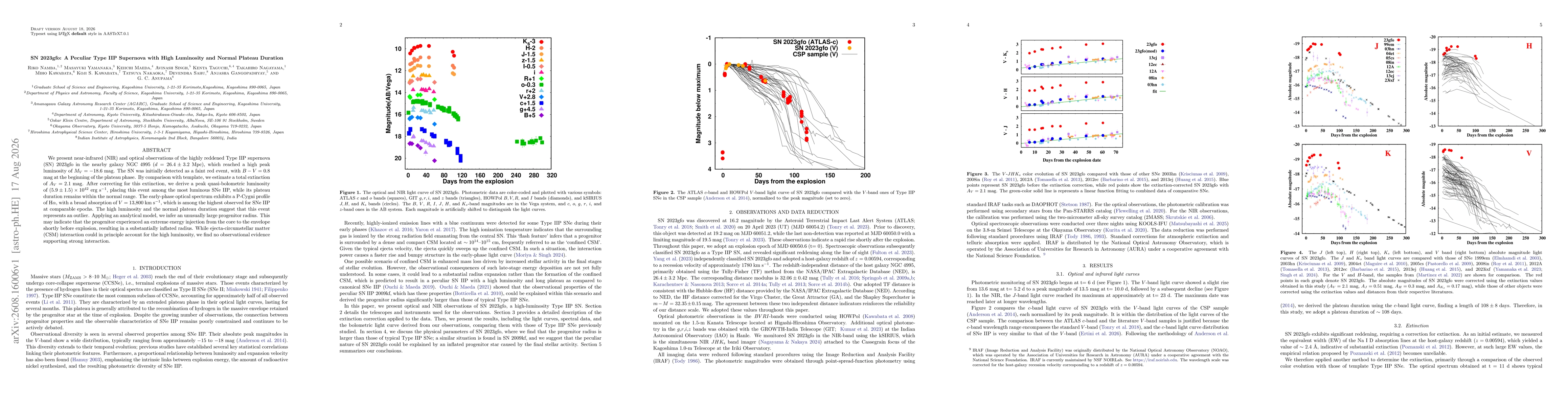 Thumbnail for SN 2023gfo: A Peculiar Type IIP Supernova with High Luminosity and Normal Plateau Duration
