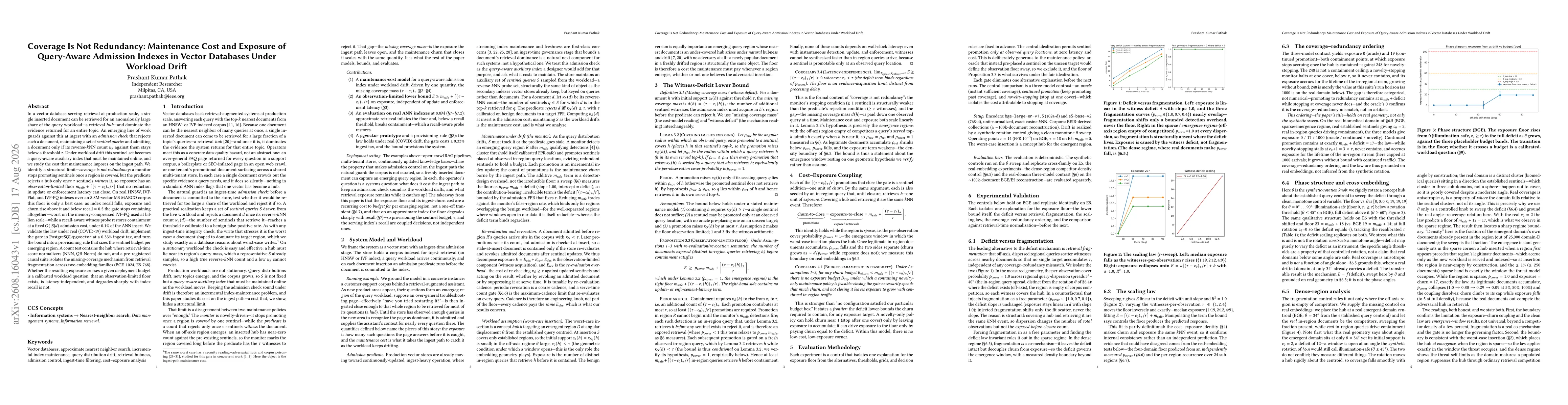 Thumbnail for Coverage Is Not Redundancy: Maintenance Cost and Exposure of Query-Aware Admission Indexes in Vector Databases Under Workload Drift
