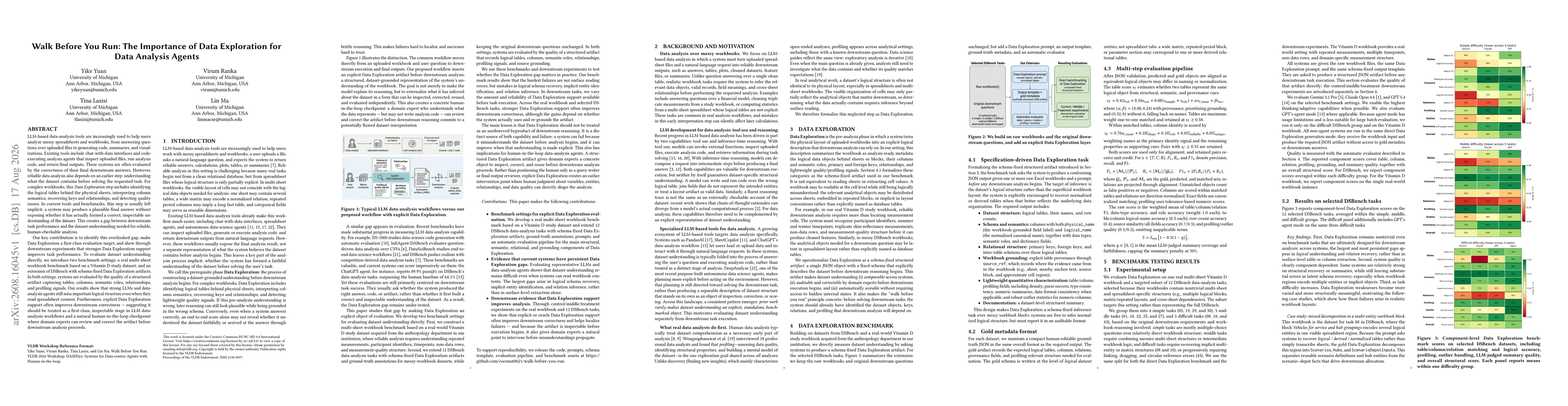 Thumbnail for Walk Before You Run: The Importance of Data Exploration for Data Analysis Agents