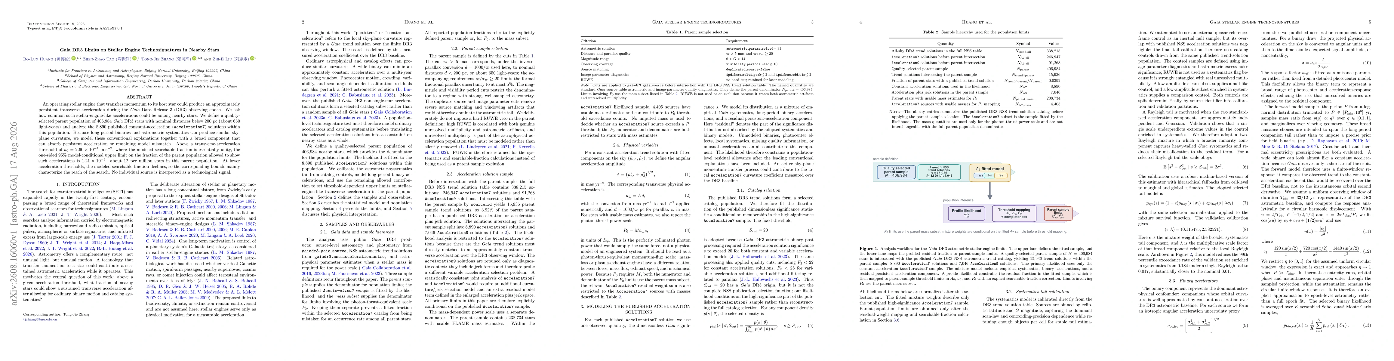 Thumbnail for Gaia DR3 Limits on Stellar Engine Technosignatures in Nearby Stars