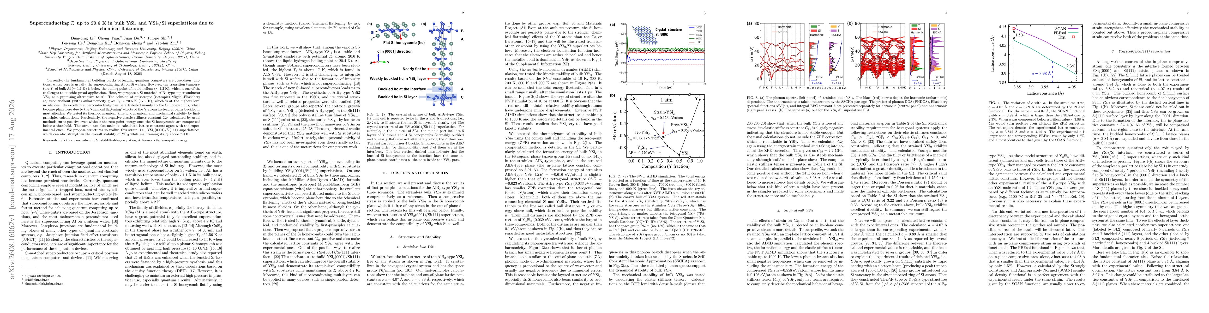 Thumbnail for Superconducting $T_\mathrm{c}$ up to 20.6 K in bulk YSi$_2$ and YSi$_2$/Si superlattices due to chemical flattening