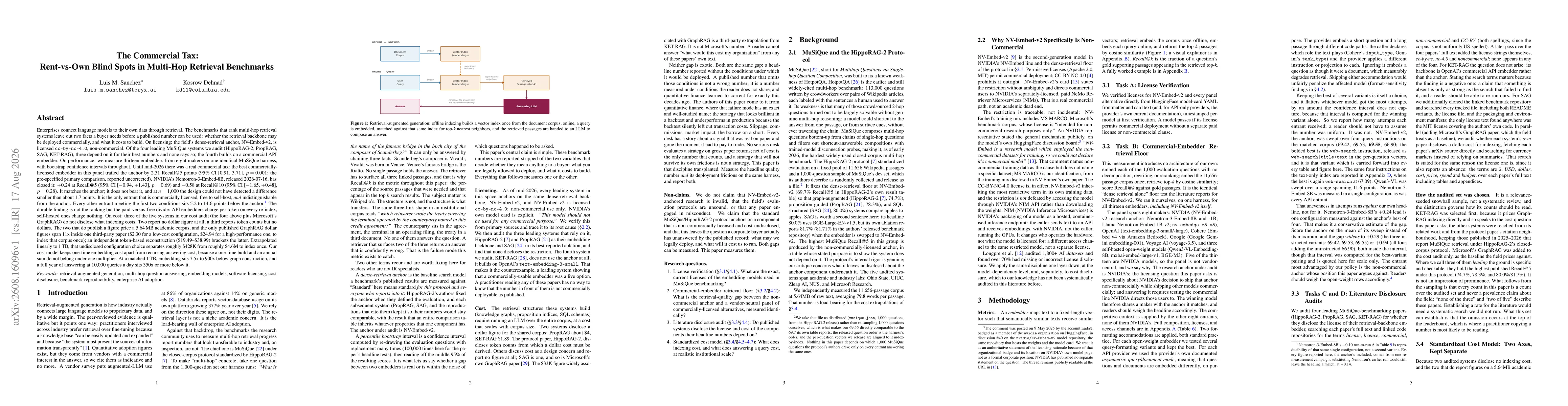 Thumbnail for The Commercial Tax: Rent-vs-Own Blind Spots in Multi-Hop Retrieval Benchmarks