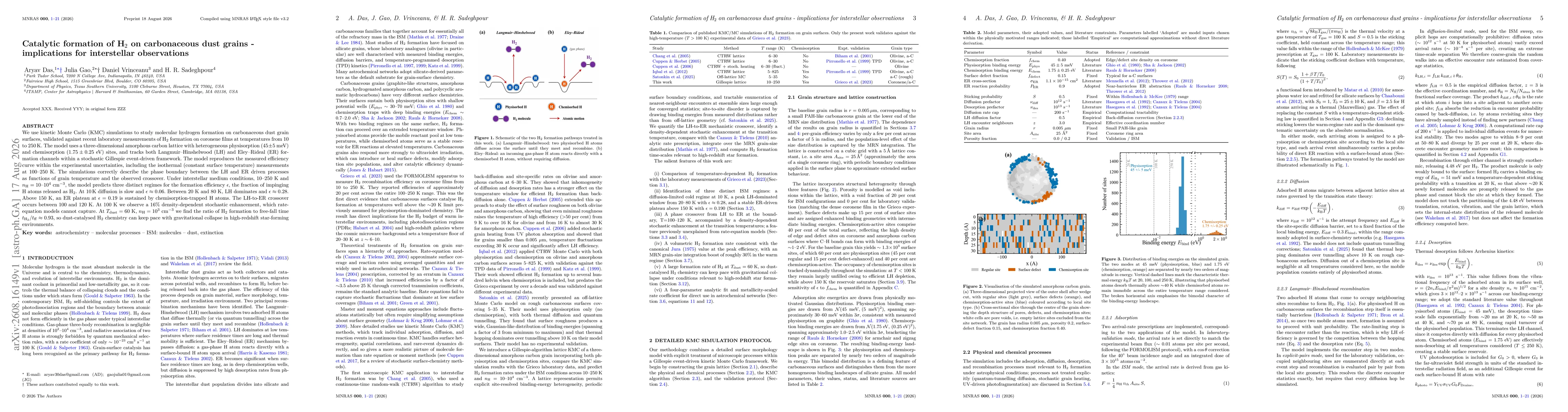 Thumbnail for Catalytic formation of H_2 on carbonaceous dust grains - implications for interstellar observations