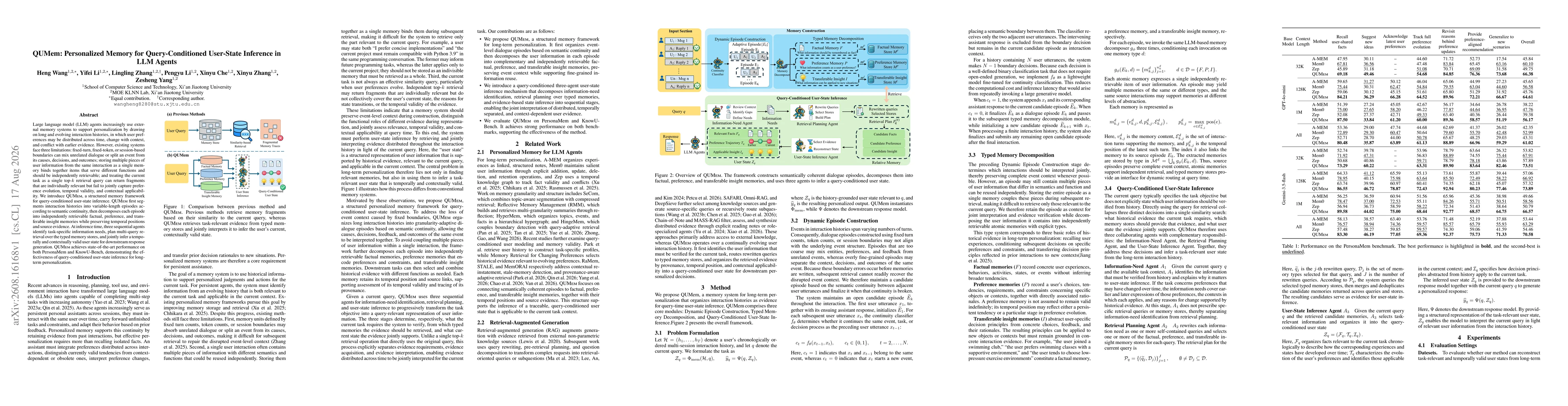 Thumbnail for QUMem: Personalized Memory for Query-Conditioned User-State Inference in LLM Agents