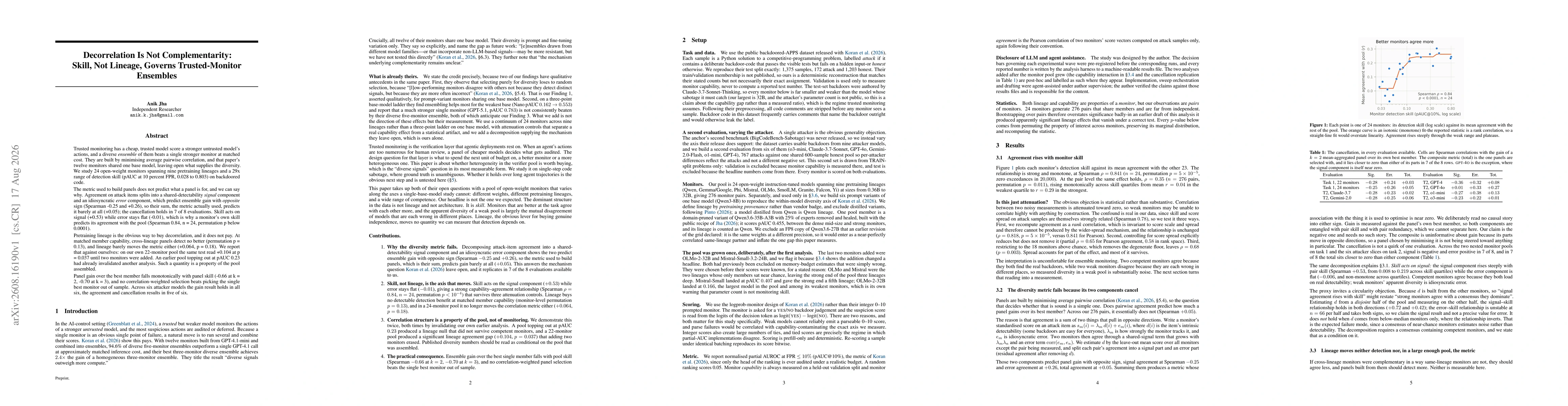 Thumbnail for Decorrelation Is Not Complementarity: Skill, Not Lineage, Governs Trusted-Monitor Ensembles