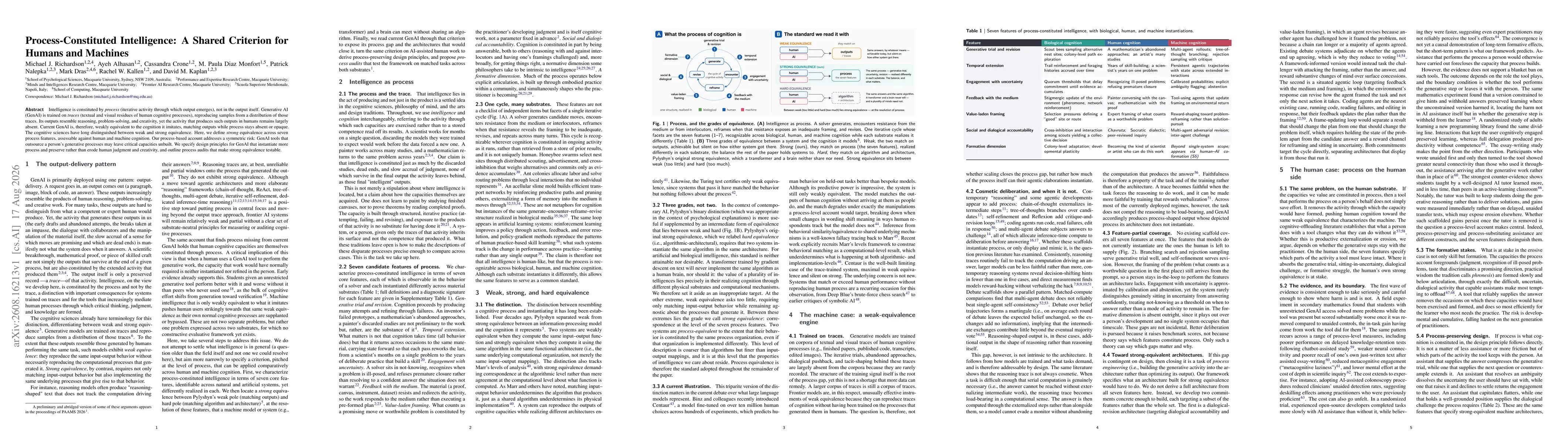 Thumbnail for Process-Constituted Intelligence: A Shared Criterion for Humans and Machines
