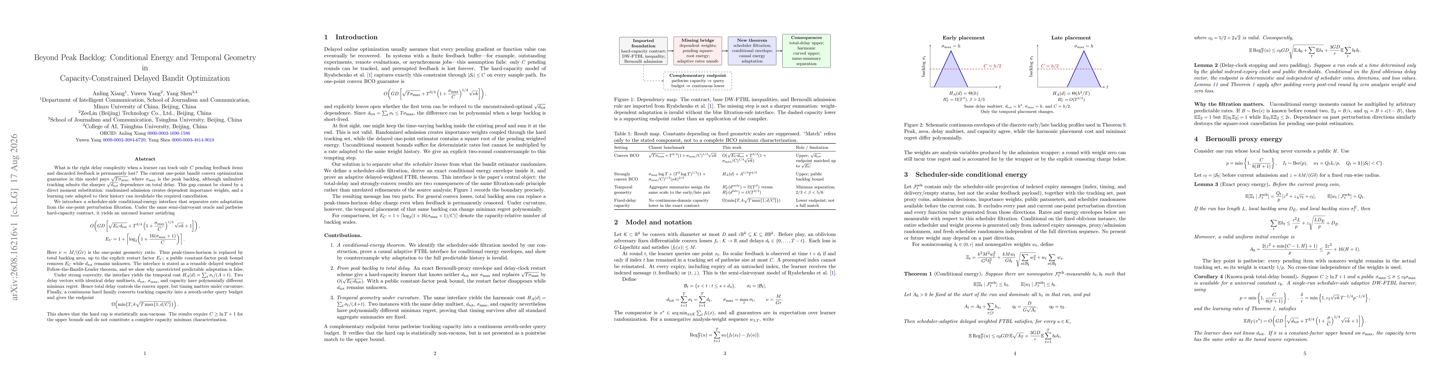 Thumbnail for Beyond Peak Backlog: Conditional Energy and Temporal Geometry in Capacity-Constrained Delayed Bandit Optimization
