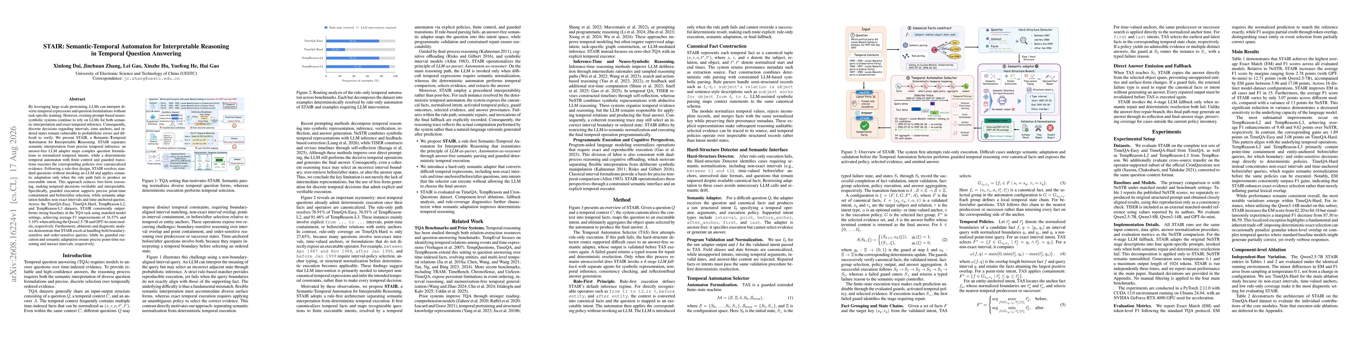 Thumbnail for STAIR: Semantic-Temporal Automaton for Interpretable Reasoning in Temporal Question Answering