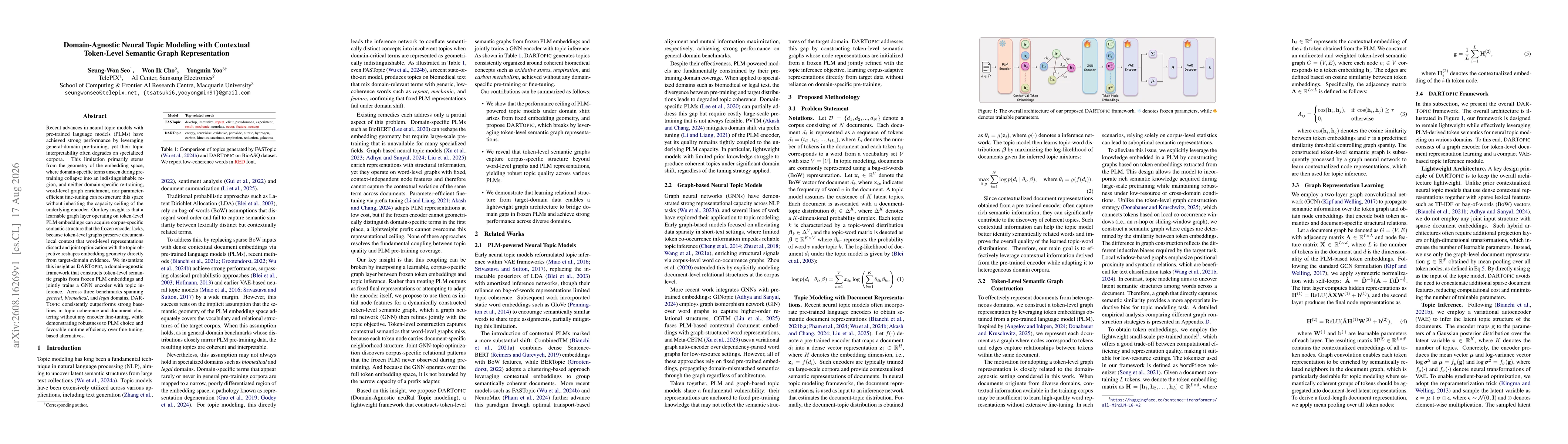 Thumbnail for Domain-Agnostic Neural Topic Modeling with Contextual Token-Level Semantic Graph Representation