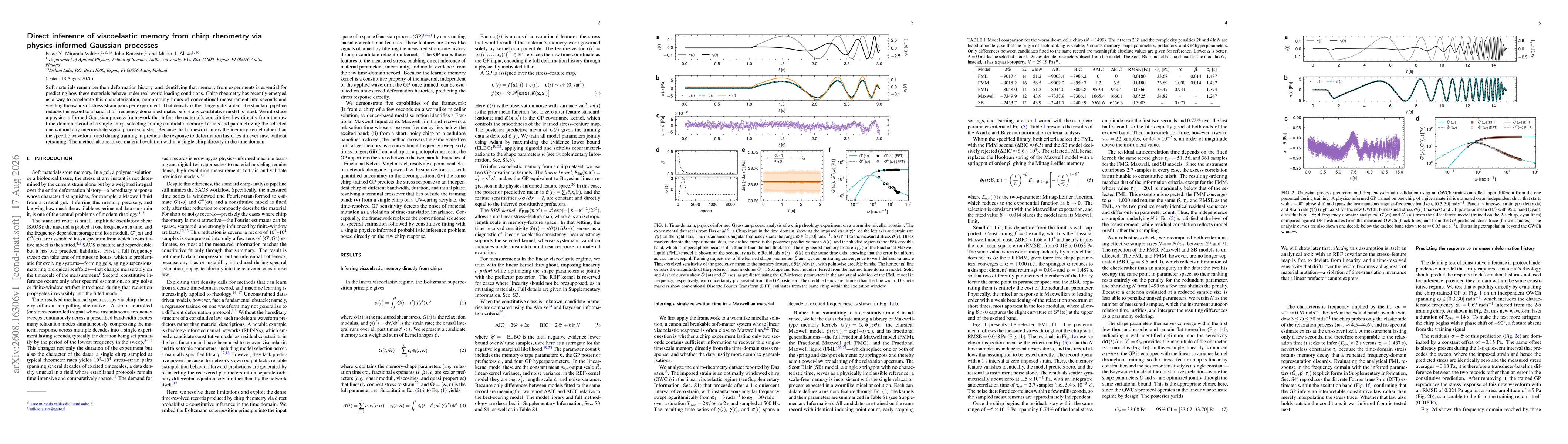 Thumbnail for Direct inference of viscoelastic memory from chirp rheometry via physics-informed Gaussian processes