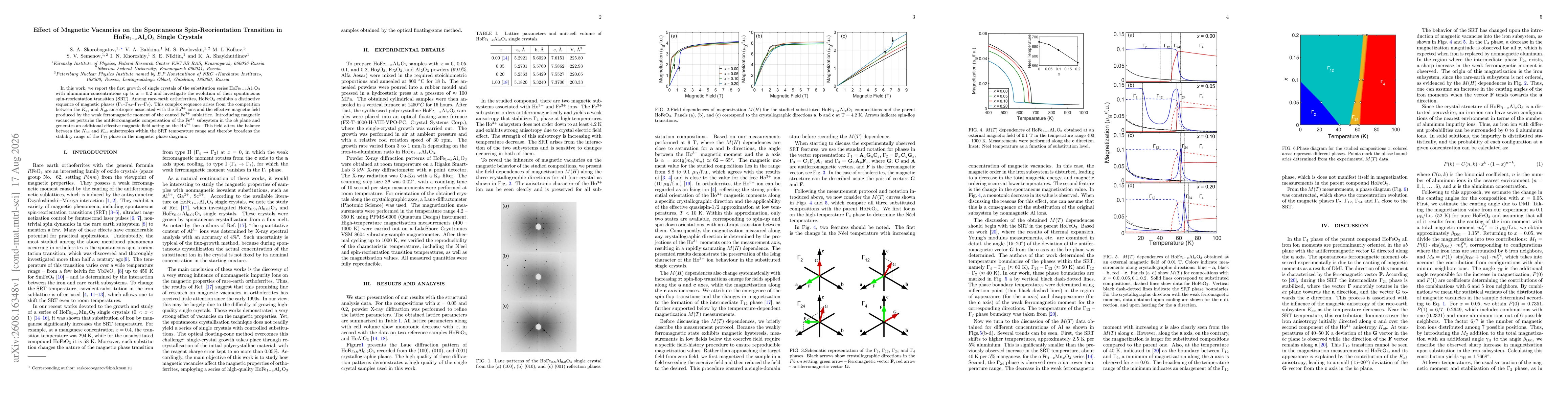Thumbnail for Effect of Magnetic Vacancies on the Spontaneous Spin-Reorientation Transition in HoFe$_{1-x}$Al$_x$O$_3$ Single Crystals