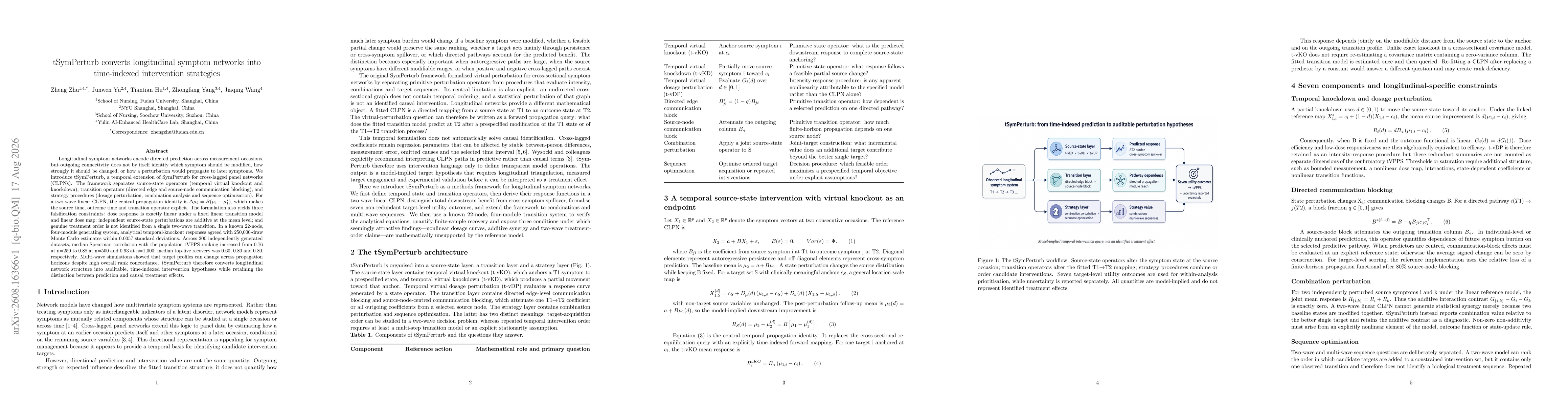 Thumbnail for tSymPerturb converts longitudinal symptom networks into time-indexed intervention strategies