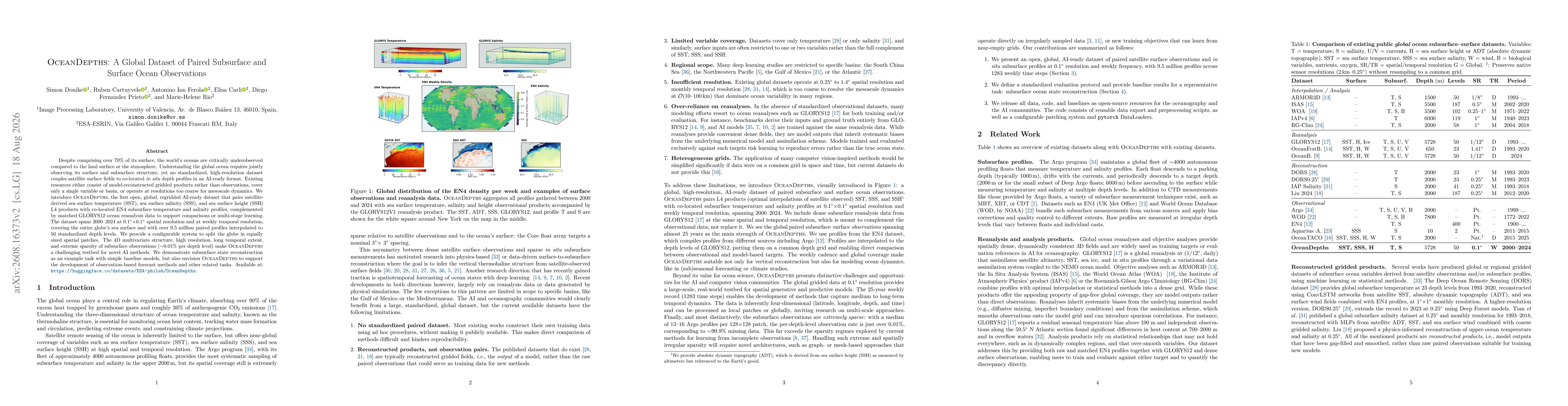 Thumbnail for OceanDepths: A Global Dataset of Paired Subsurface and Surface Ocean Observations