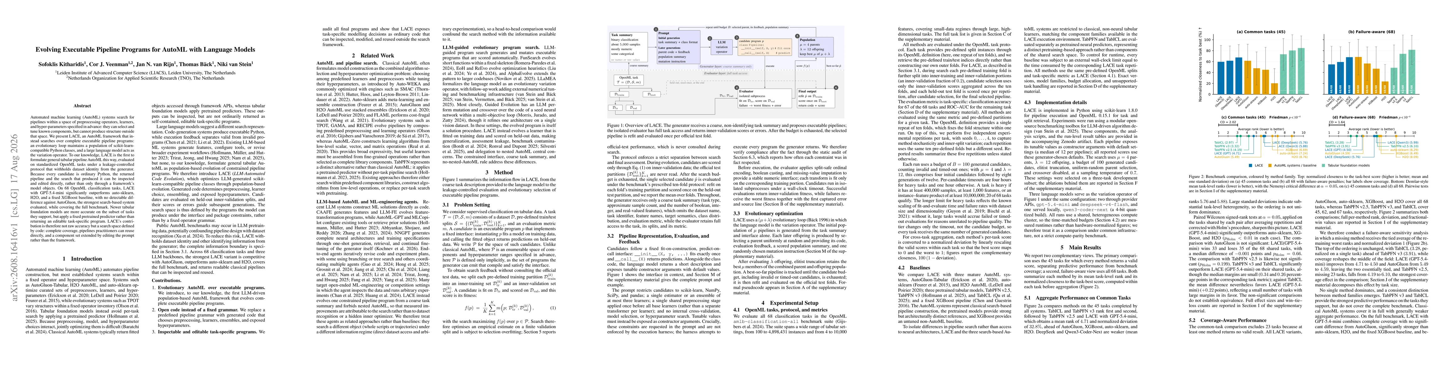 Thumbnail for Evolving Executable Pipeline Programs for AutoML with Language Models