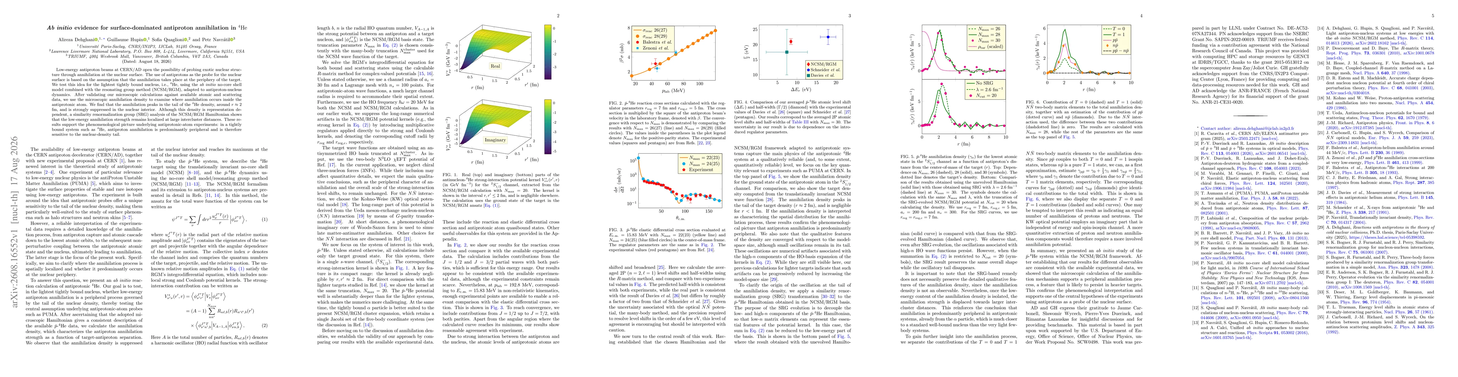 Thumbnail for Ab initio evidence for surface-dominated antiproton annihilation in ${}^4 \mathrm{He}$
