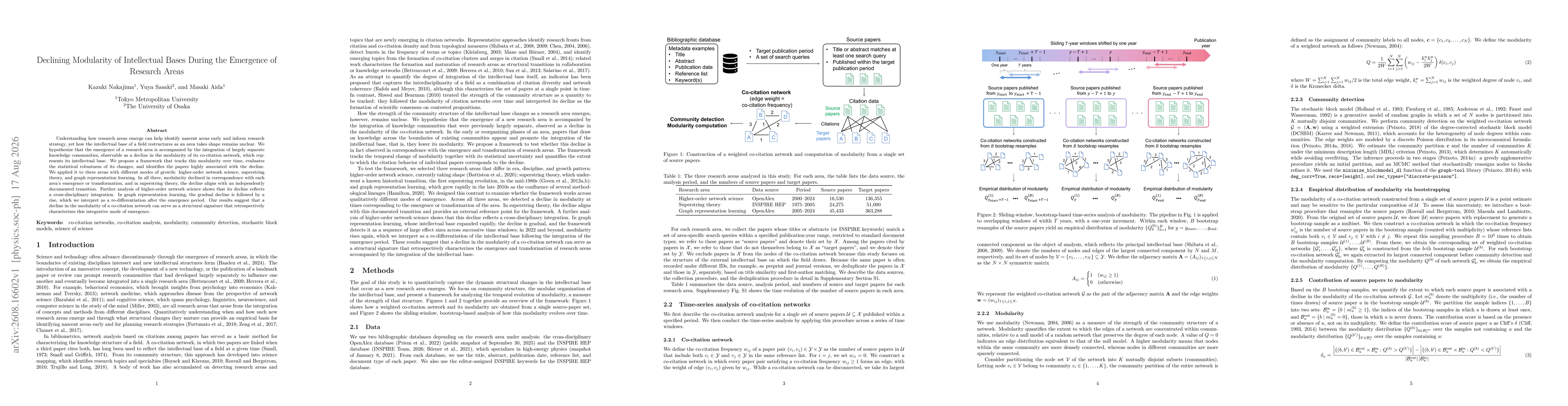 Thumbnail for Declining Modularity of Intellectual Bases During the Emergence of Research Areas