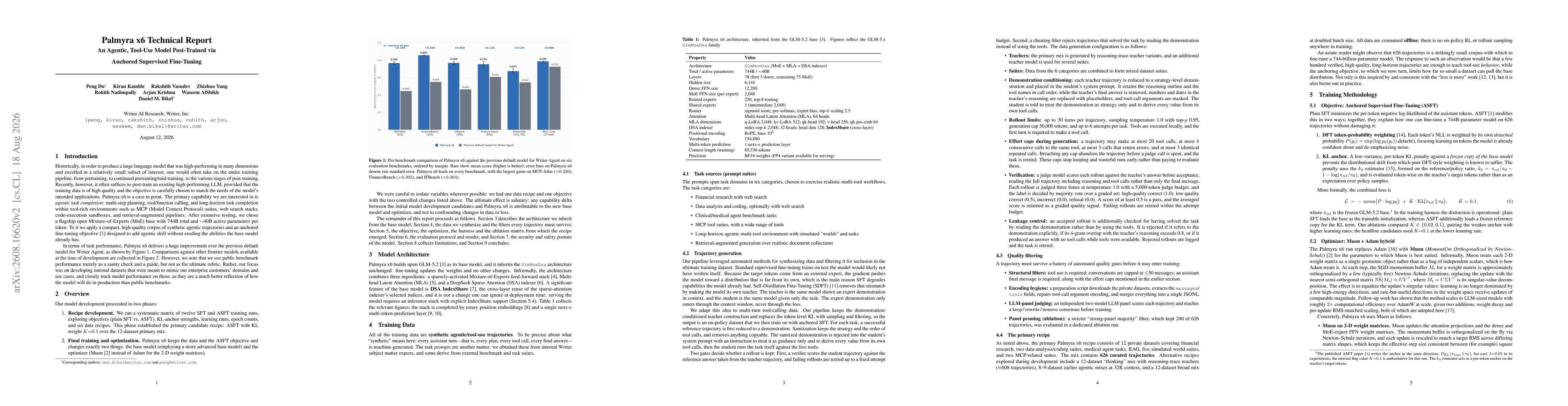 Thumbnail for Palmyra x6 Technical Report: An Agentic, Tool-Use Model Post-Trained via Anchored Supervised Fine-Tuning