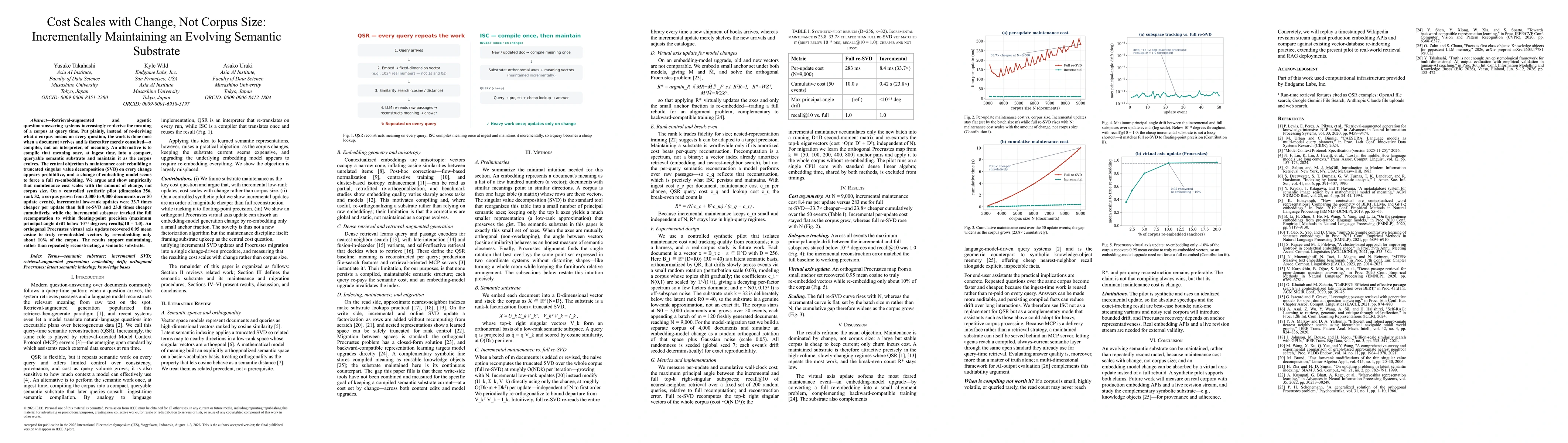 Thumbnail for Cost Scales with Change, Not Corpus Size: Incrementally Maintaining an Evolving Semantic Substrate